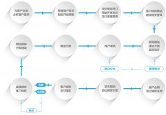 企業(yè)網(wǎng)站建設(shè)的關(guān)鍵成功因素揭秘！